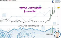 TEZOS - XTZ/USDT - Journalier