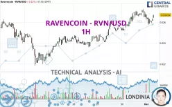 RAVENCOIN - RVN/USD - 1H