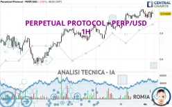 PERPETUAL PROTOCOL - PERP/USD - 1H