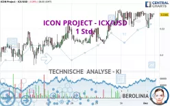 ICON PROJECT - ICX/USD - 1 Std.