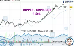 RIPPLE - XRP/USDT - 1 Std.