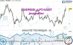 LIVEPEER - LPT/USDT - Journalier