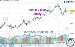 GOLD - USD - Daily