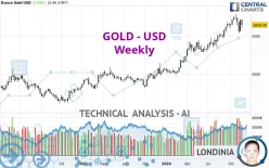 GOLD - USD - Weekly