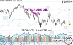 WTI CRUDE OIL - Daily