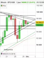 BITCOIN - BTC/USD - Journalier