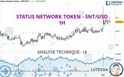 STATUS NETWORK TOKEN - SNT/USD - 1H