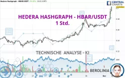 HEDERA HASHGRAPH - HBAR/USDT - 1 Std.