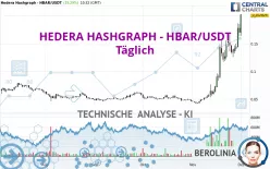 HEDERA HASHGRAPH - HBAR/USDT - Täglich