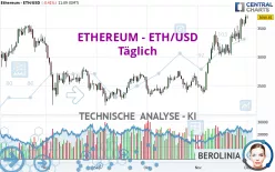 ETHEREUM - ETH/USD - Täglich