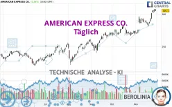 AMERICAN EXPRESS CO. - Täglich