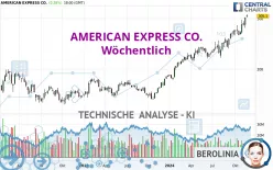 AMERICAN EXPRESS CO. - Wöchentlich