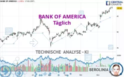 BANK OF AMERICA - Täglich