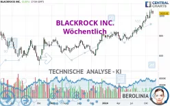 BLACKROCK INC. - Wekelijks