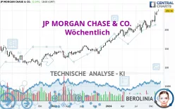 JP MORGAN CHASE &amp; CO. - Wöchentlich