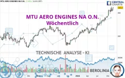 MTU AERO ENGINES NA O.N. - Wöchentlich