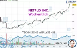 NETFLIX INC. - Wöchentlich