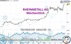 RHEINMETALL AG - Wöchentlich