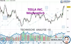 TESLA INC. - Wöchentlich