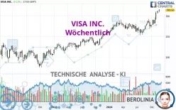 VISA INC. - Wöchentlich