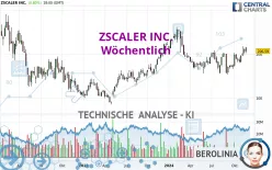 ZSCALER INC. - Wöchentlich