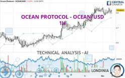 OCEAN PROTOCOL - OCEAN/USD - 1H