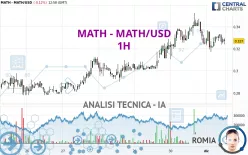 MATH - MATH/USD - 1H