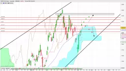 DAX40 PERF INDEX - Daily