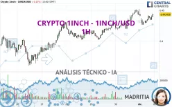 CRYPTO 1INCH NETWORK - 1INCH/USD - 1H