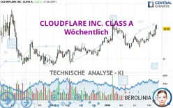 CLOUDFLARE INC. CLASS A - Wöchentlich