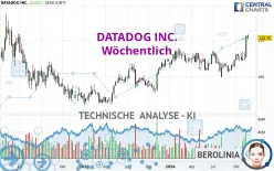 DATADOG INC. - Wöchentlich