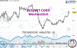 INSULET CORP. - Wöchentlich