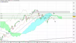 CAC40 INDEX - Täglich