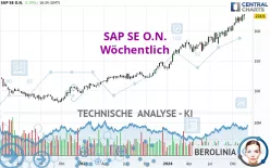 SAP SE O.N. - Wöchentlich