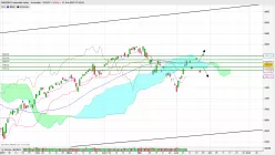 NASDAQ COMPOSITE INDEX - Täglich