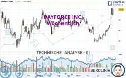 DAYFORCE INC. - Wöchentlich