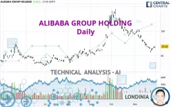 ALIBABA GROUP HOLDING - Daily