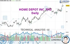 HOME DEPOT INC. THE - Täglich