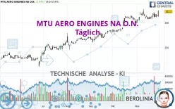 MTU AERO ENGINES NA O.N. - Täglich