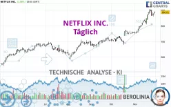 NETFLIX INC. - Täglich