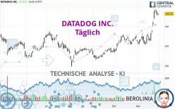 DATADOG INC. - Täglich