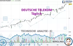 DEUTSCHE TELEKOM - Täglich