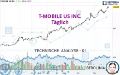 T-MOBILE US INC. - Täglich