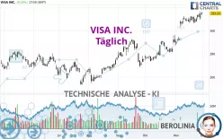 VISA INC. - Täglich