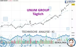 UNUM GROUP - Täglich