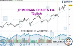 JP MORGAN CHASE &amp; CO. - Täglich