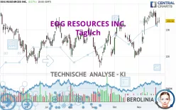 EOG RESOURCES INC. - Täglich