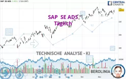 SAP  SE ADS - Täglich