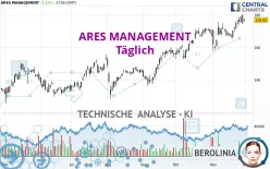 ARES MANAGEMENT - Täglich