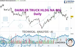 DAIMLER TRUCK HLDG NA ON - Daily